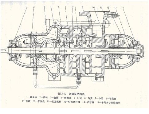 大東海泵業(yè)D型多級離心泵結(jié)構(gòu)圖